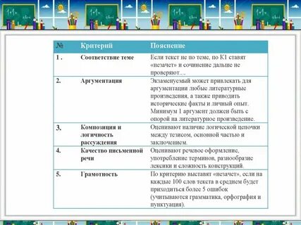 Рустьюторс 15 задание егэ русский