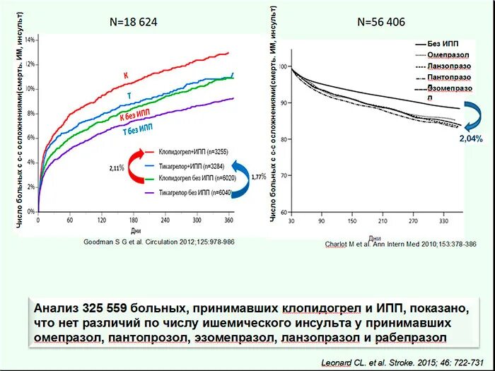 Брилинта после инфаркта. Брилинта после стентирования. Брилинта нагрузочная доза. Тикагрелор при окс доза. Тикагрелор доза при инфаркте миокарда.