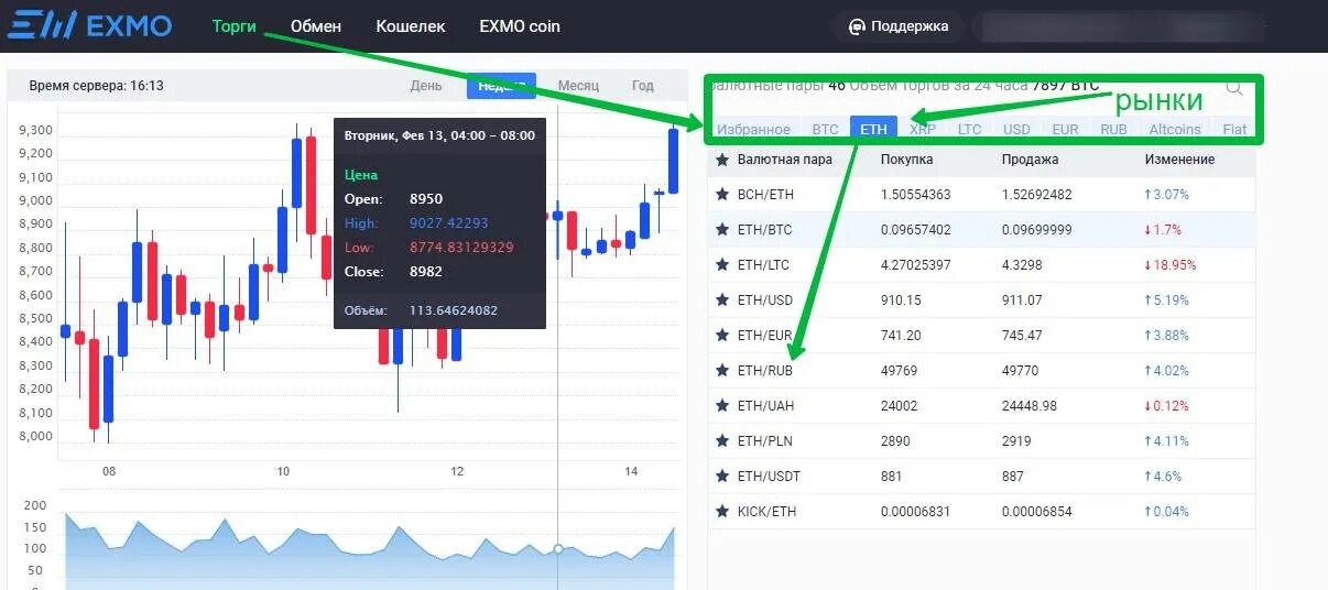 Eth в рублях. Купить USDT за рубли. Обмен эфириум. Купить ETH.