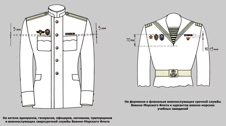 Куда крепится значок. Парадная форма ВМФ расположение значков. Парадный китель ВМФ размещение знаков. Парадный китель ВМФ расположение. Правила ношения военной формы одежды МО РФ.