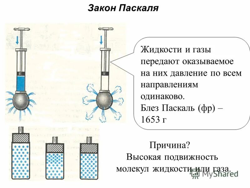 Как передают давление жидкости и газы физика. Передача давления жидкостями и газами. Передача давления жидкостями и газами закон паскаля. Как передают давление жидкости и газы физика. Давление в жидкости и газе.