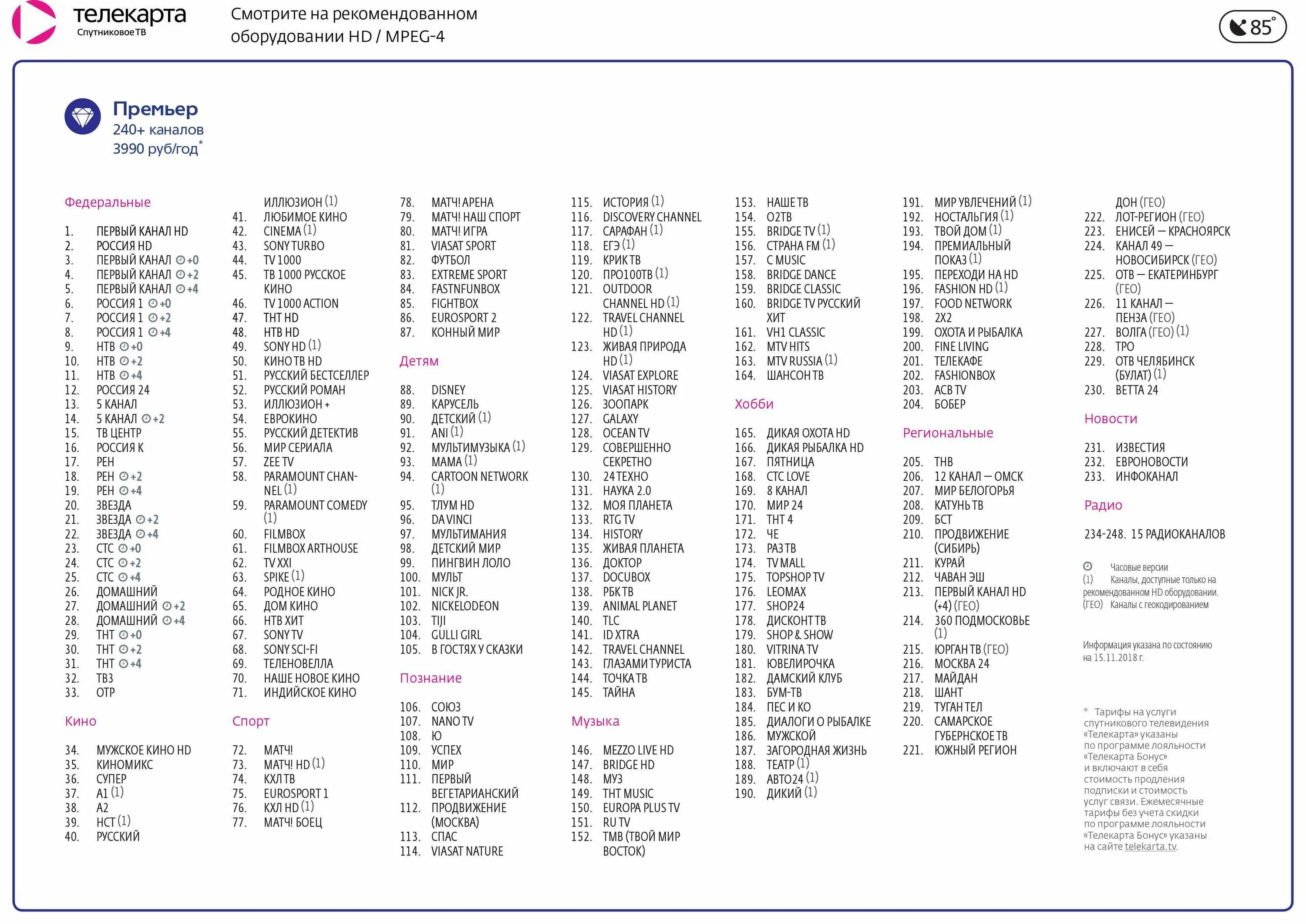 Список телеканалов. Спутниковое ТВ каналы. Перечень каналов Телекарта. Телекарта 200 каналов. Телекарта пакеты каналы цена