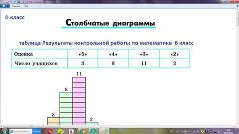 Столбчатая диаграмма 6 класс математика задачи