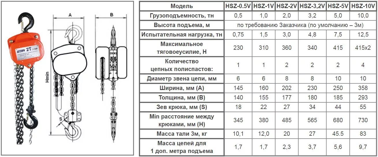 Таль СССР 10 тонн рычажная цепная. Таль электрическая 10 тонн схема. Таль ручная 5т характеристики. Таль 3,2 тонны блок.