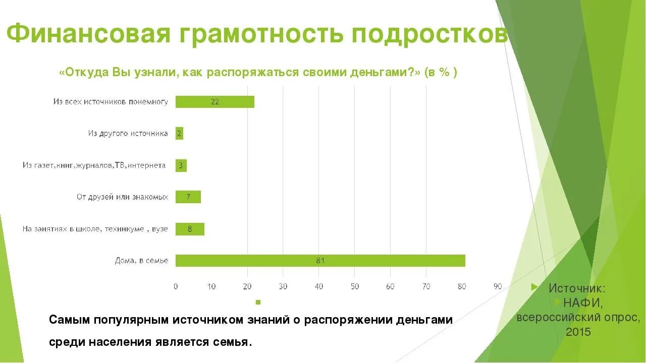 Финансовая грамотность характеристика. Концепция финансовой грамотности. Финансовая грамотность характеристика. Финансовая грамотность характеристика. Финансовая грамотность характеристика.