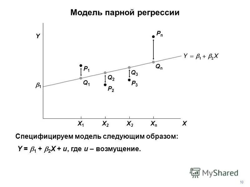 Объясняемая переменная регрессии