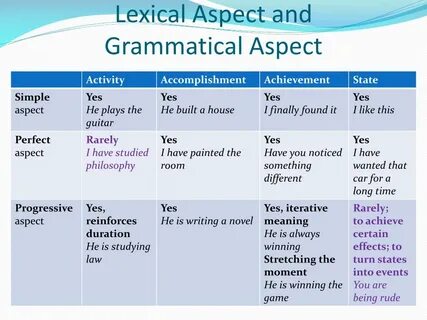Grammar hint