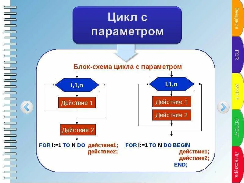 Цикл. Блок цикла с параметром. Цикл с параметром блок схема. Циклы. Цикл с параметром примеры.