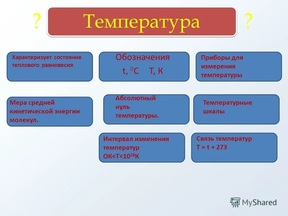 Определение температуры теплового равновесия