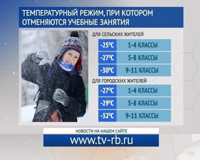 Режим cold. Температурный режим для школьников. Температура при которой отменяют занятия в школе. Мороз в школу не идем. При какой температуре неиходят в школе.