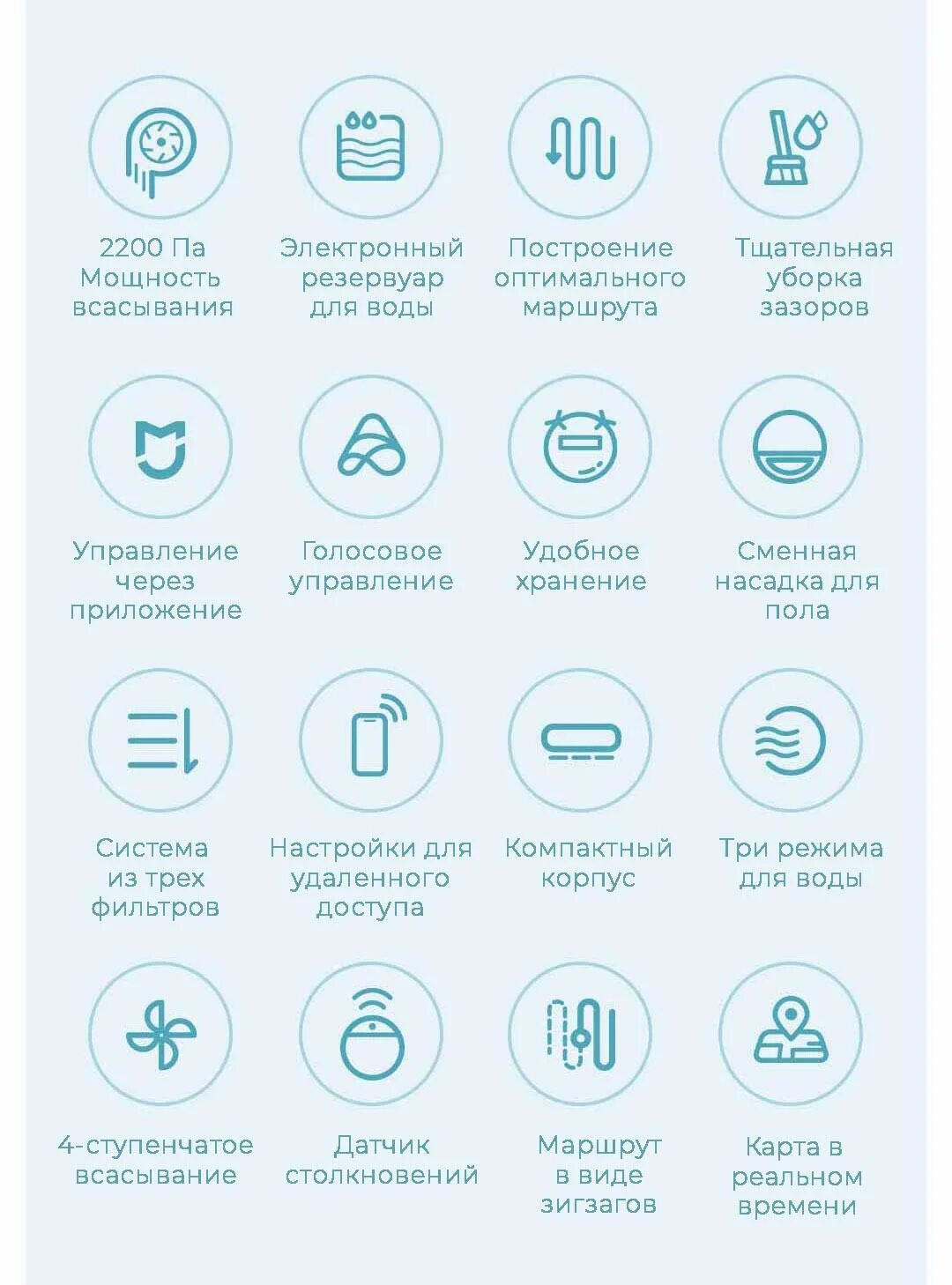Как включить влажную уборку xiaomi. Приложение уборка. Режим профессиональной уборки пылесос Сяоми. Xiaomi с функцией влажной уборки схема всасывания воздуха. Уровни влажной уборки на роботах Xiaomi.