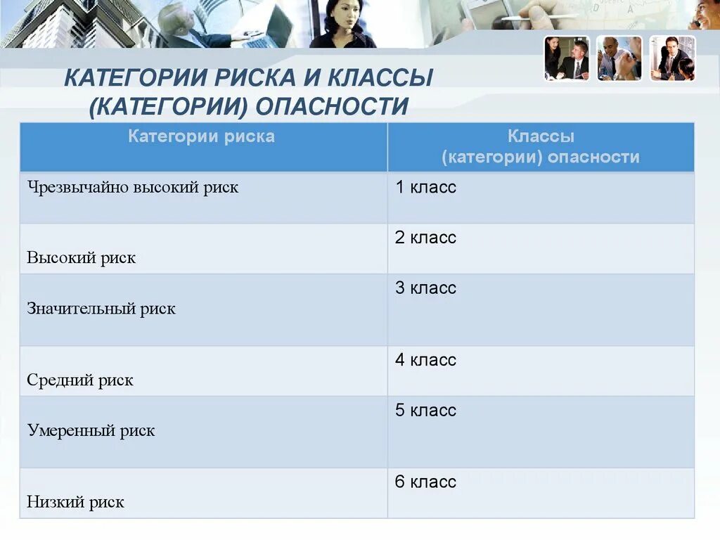 Категории риска и классы. Категории риска и классы опасности. Категория высокого риска. Категории риска и классы (категории) опасности.