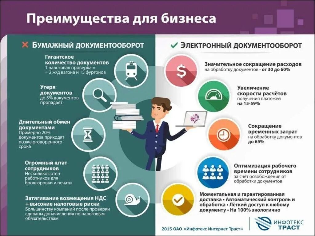 Как объяснить что нужно работать. Заметки для собеседования. Электоронныйдокументооборот. Как объяснить что нужно работать. Как объяснить коту что он кот.
