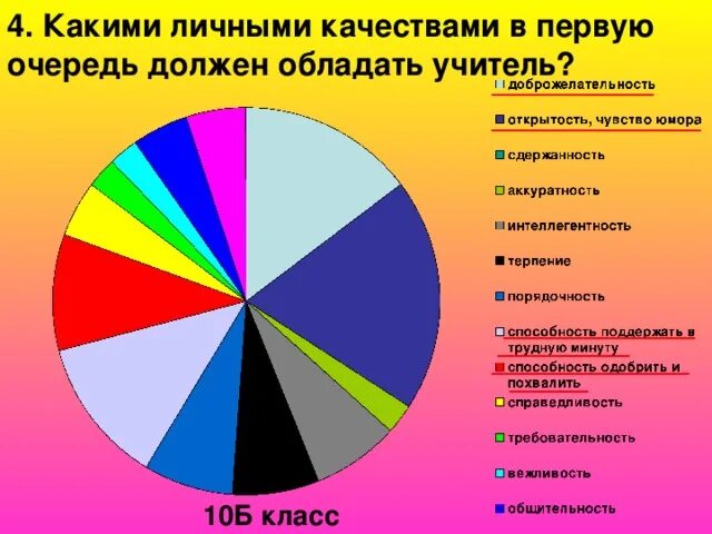 Какими качествами должен обладать Лидер. Какими качествами должен обладать успешный Лидер. Какими качествами должен обладать Лидер группы. Какими качествами обладает Лидер.