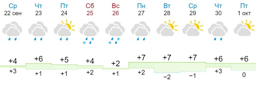 Погода искитим на 10 гидрометцентра. Погода в Искитиме. Погода в Искитиме на неделю. Погода в Искитиме на 14 дней точный. Погода в Искитиме на 10.