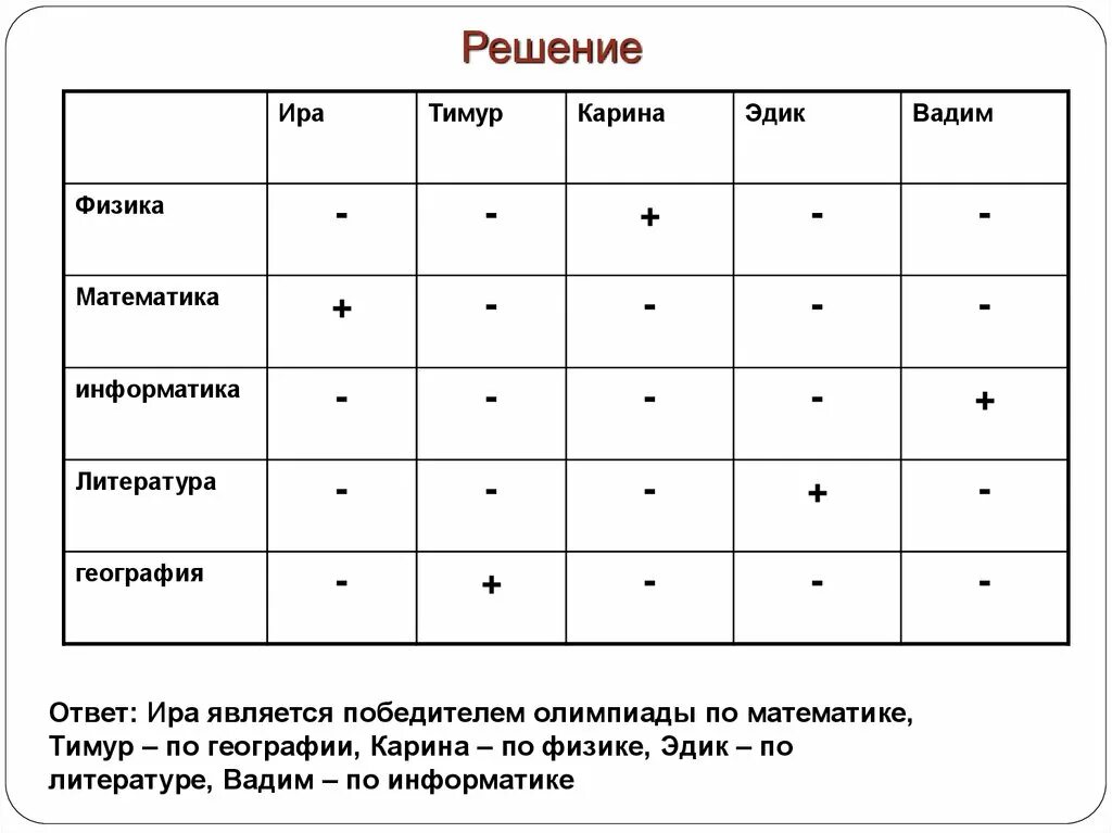 Практическая работа решение логических задач