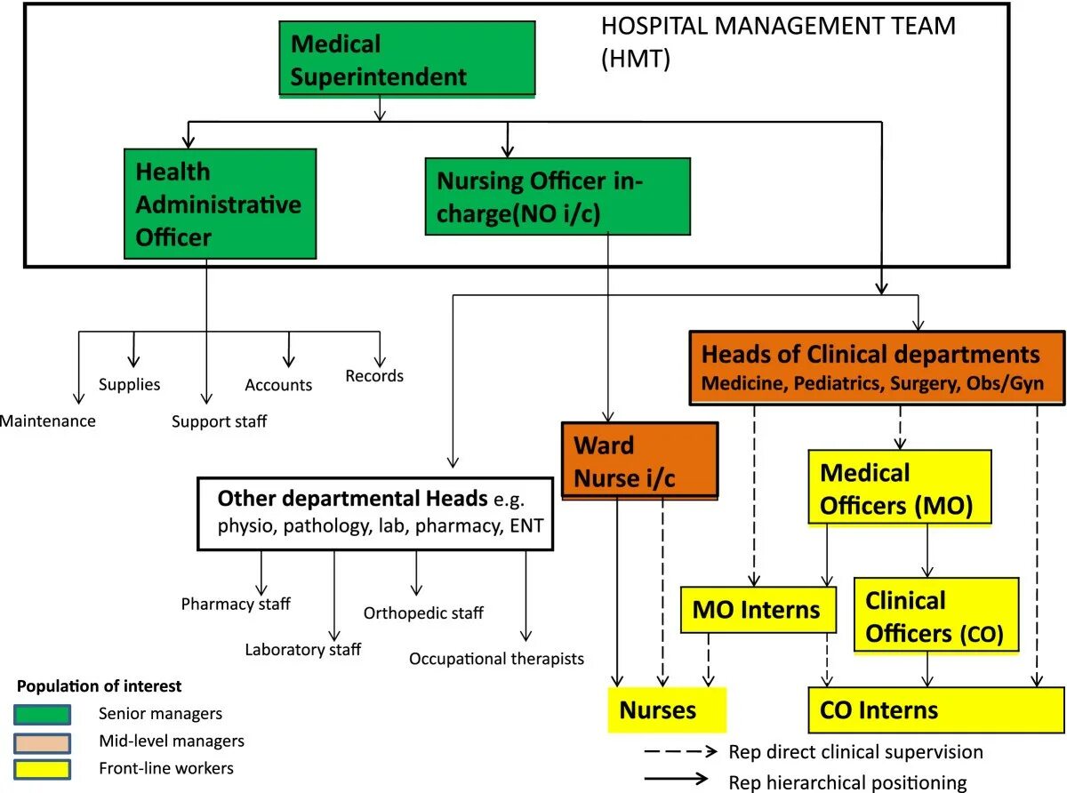 Medical department. Areas of medicine. Medical departments. Emergency department hospital. Medical departments.