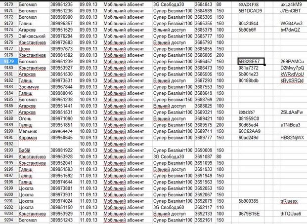 Номера паспортов по регионам россии таблица Думаю, земляки обязательно найдутся) 2021 Демон Перов ВКонтакте