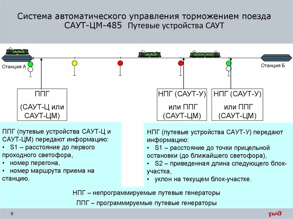 Функция автоматического торможения. Система автоматического управления тормозами Саут цм 485. Структурная схема Саут-цм/485. Принцип действия системы автоматического торможения Саут. Датчик Саут-цм.