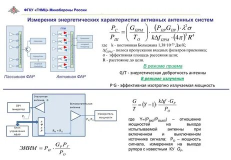 Энергетическая мера