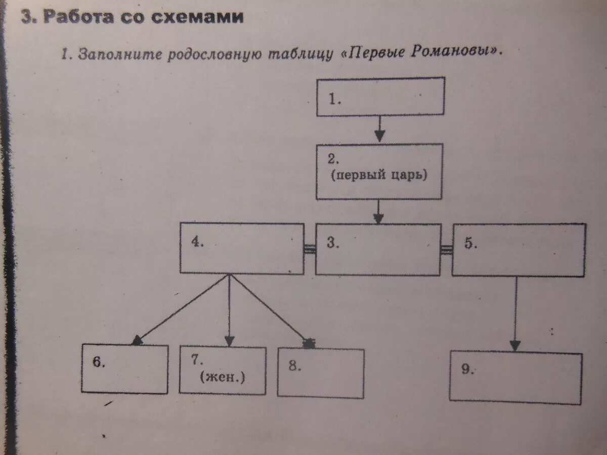 Родословная 1 Романовых таблица. Заполните родословную таблицу первые Романовы. Родословная таблица первые Романовы. Генеалогическая таблица первых Романовых.