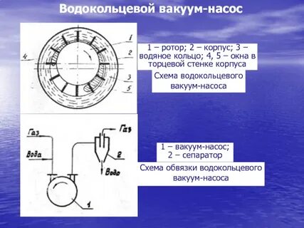 Как пользоваться вакуумным насосом