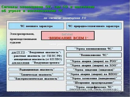 Предупредительный сигнал оповещения