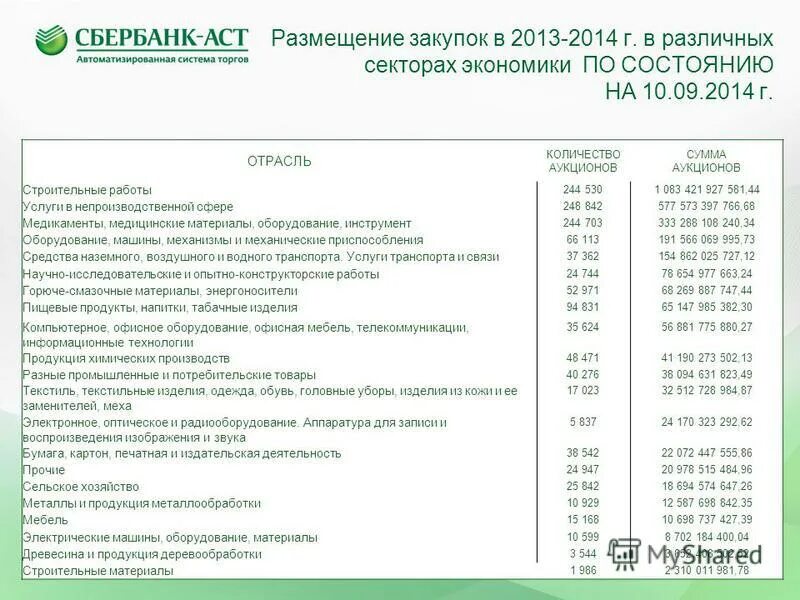 Сбербанк аст работы. ЗАО «Сбербанк - автоматизированная система торгов». Сбербанк АСТ (sberbank-AST.ru). Сбербанк АСТ И ЕИС. Сбербанк АСТ письмо.