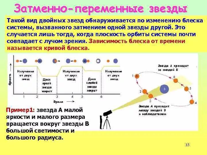 Изменение блеска переменных звезд. Примеры затменно переменных звезд. Затемно переменные звезды. Особенности затменно-переменных звезд. Кривая блеска затменной переменной звезды.