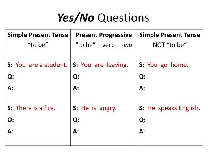 Write present simple questions where you. Вопросы yes no. present simple вопросы. present simple to be вопрос. present simple yes no questions.