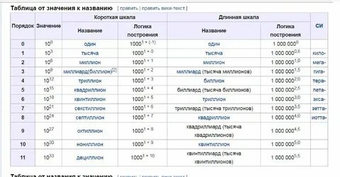 1 1000 сколько дней будет