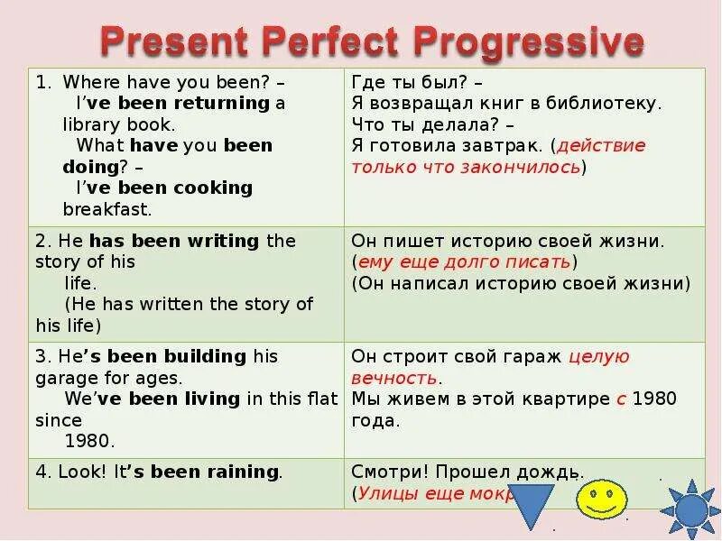 Предложения в present perfect. Present perfect present perfect. Present perfect Progressive примеры предложений. Настоящее совершенное время в английском примеры. Present perfect progressive tense