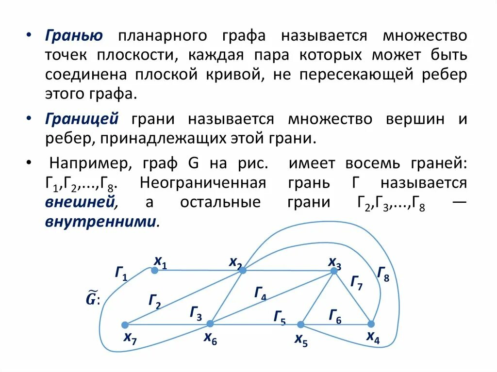 Грани множества. Грани множества