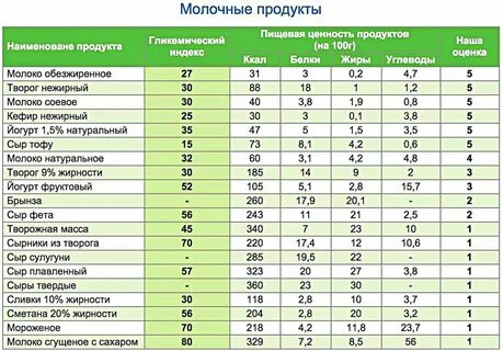 Г индекс фруктов