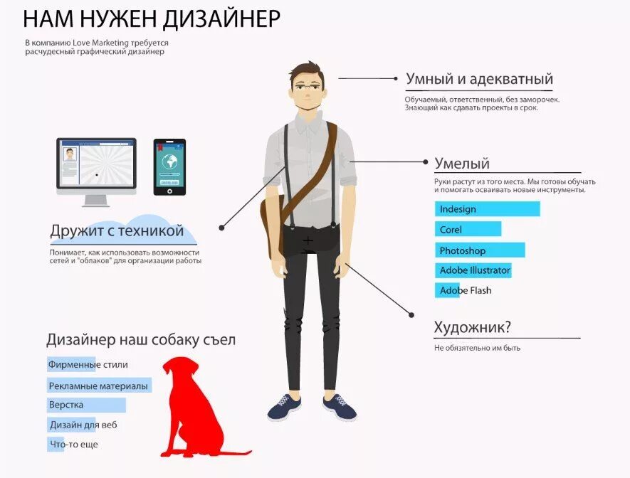 Как найти веб дизайнера. Требуется графический дизайнер. ищем графического дизайнера. графический дизайнер вакансии. требуется креативный дизайнер.