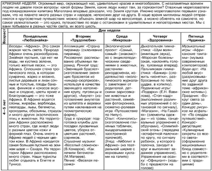 Планирование старшая группа труд людей. Планирование на лето в старшей группе. План на летний период в старшей группе. План на лето средняя группа на лето таблицей. Тематический план в старшей группе на лето. Июль.