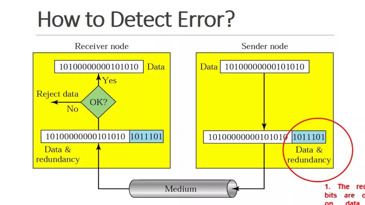 Redundancy. Redundancy перевод. Принцип работы Medi redundancy Protocol. Redundancy example.