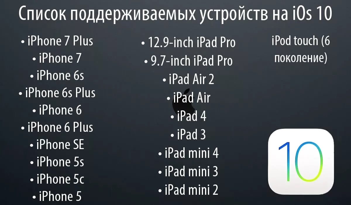 Ios какие устройства поддерживает. Поддерживающее устройство. ios 12 поддерживаемые устройства. ios 10 поддерживаемые устройства. список устройств.