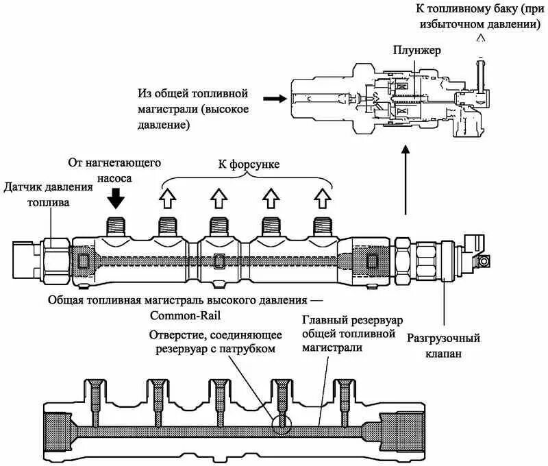 Принцип работы рампы