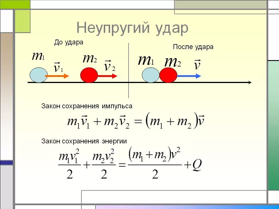 Импульс тела закон сохранения импульса формулы. Закон импульса при неупругом ударе. Закон сохранения импульса для неупругого удара. Закон сохранения импульса для неупругого удара формула.