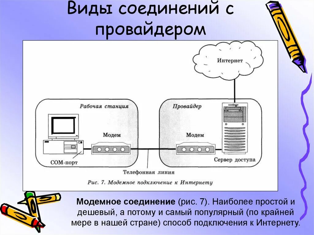 Виды соединений с провайдером. Типы соединения сетей. Модемное соединение. Виды соединений с провайдером схема. Тип соединения с интернетом