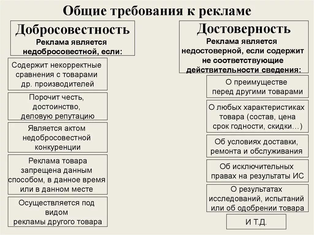 Специальные требования к рекламе. Общие требования к рекламе. Требования предъявляемые к рекламе. Общие требования к рекламе кратко. Требования к рекламе схема.