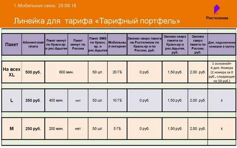 Мобильная связь тверь тарифы