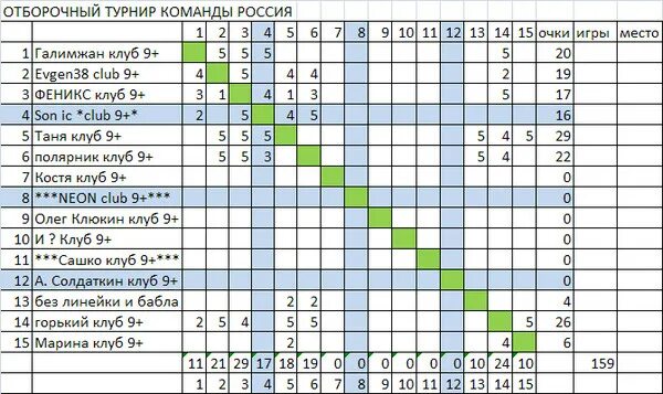 Расписание турнирная игра испании. Названия команд для проведения соревнований. Турнир команд. Название двух команд. Как назвать команды для соревнований.