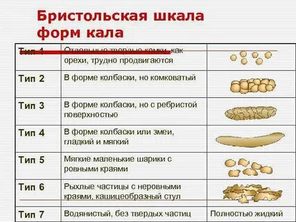 Форма какашек