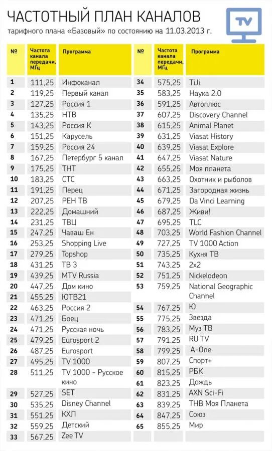 Музыкальные каналы частоты