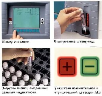 Методы обнаружения мбт