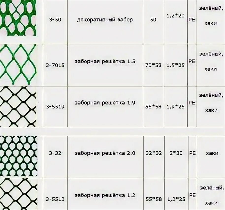 Диаметр рабицы. Сетка рабица 40х40 вес 1 м2. ширина ячейки сетки рабицы. сетка рабица вес 1 м2. рабица размер ячейки.