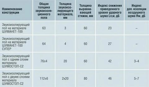 Индекс воздушного шума