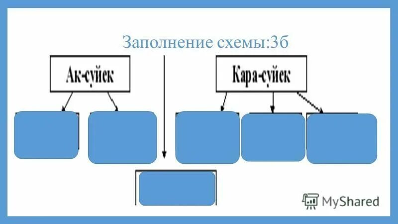 Виды синонимов схема. 3 заполните схему. Схема свойства воды 3 класс. Заполни схему. Схема технологического процесса приготовления супов.